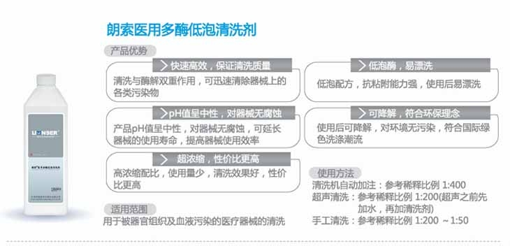 朗索醫(yī)用多酶低泡清洗劑(圖2)