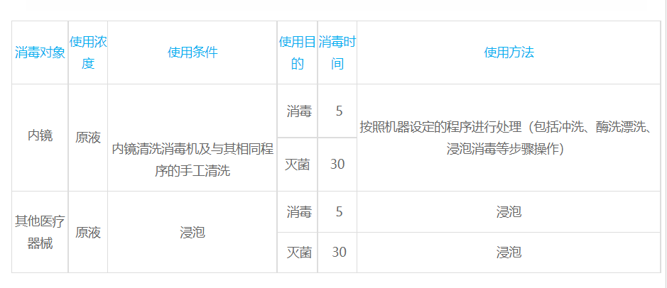 使用方法-內(nèi)鏡消毒液.png